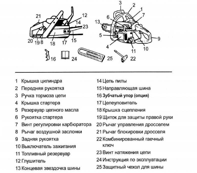 Как правильно отрегулировать карбюратор на бензопиле?