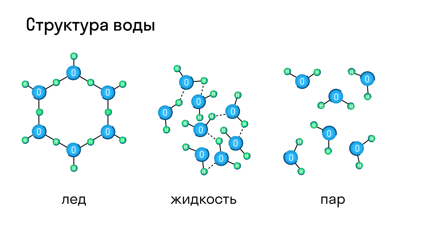 Вода в кристаллическом состоянии