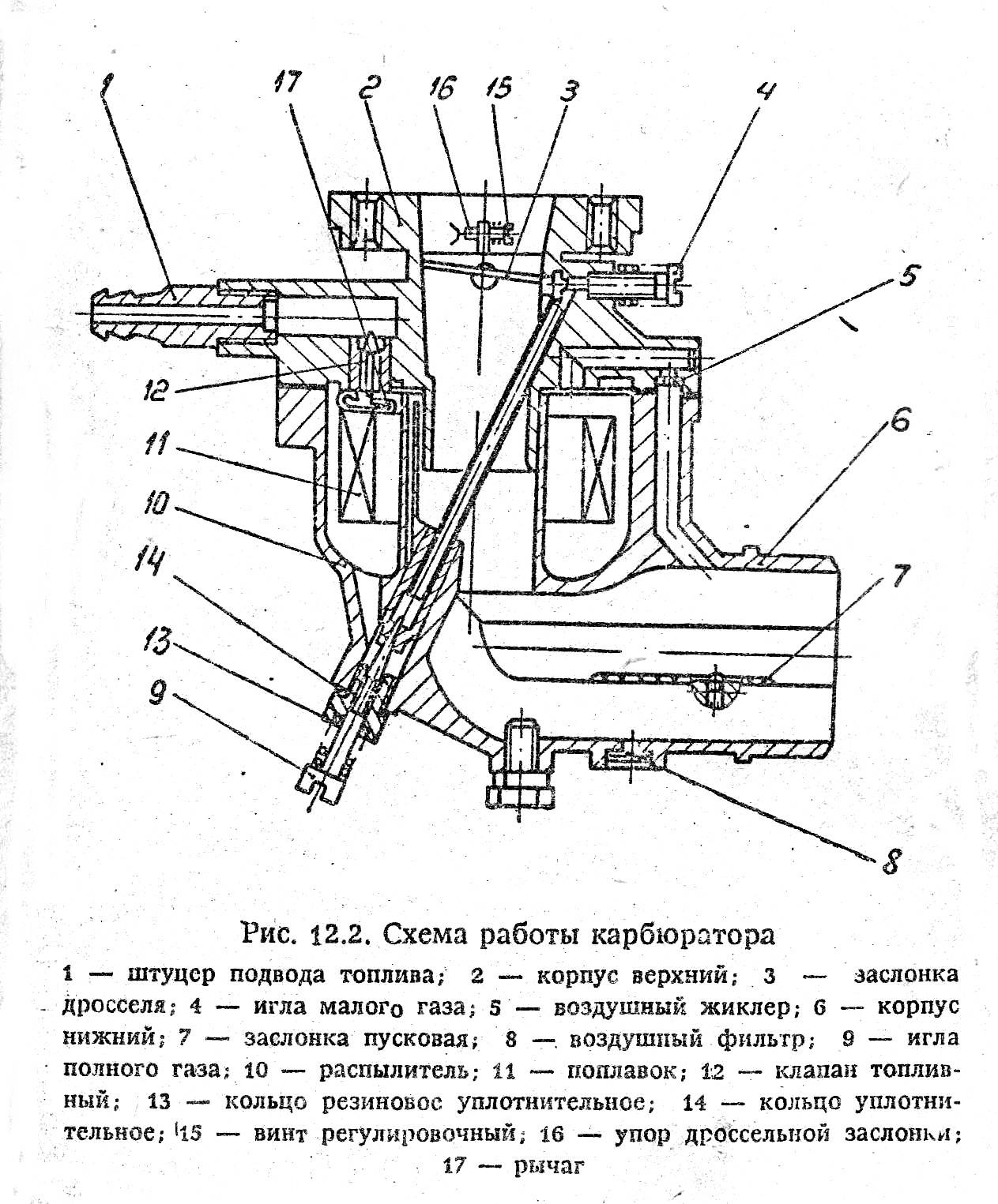 Схема карбюратора лифан