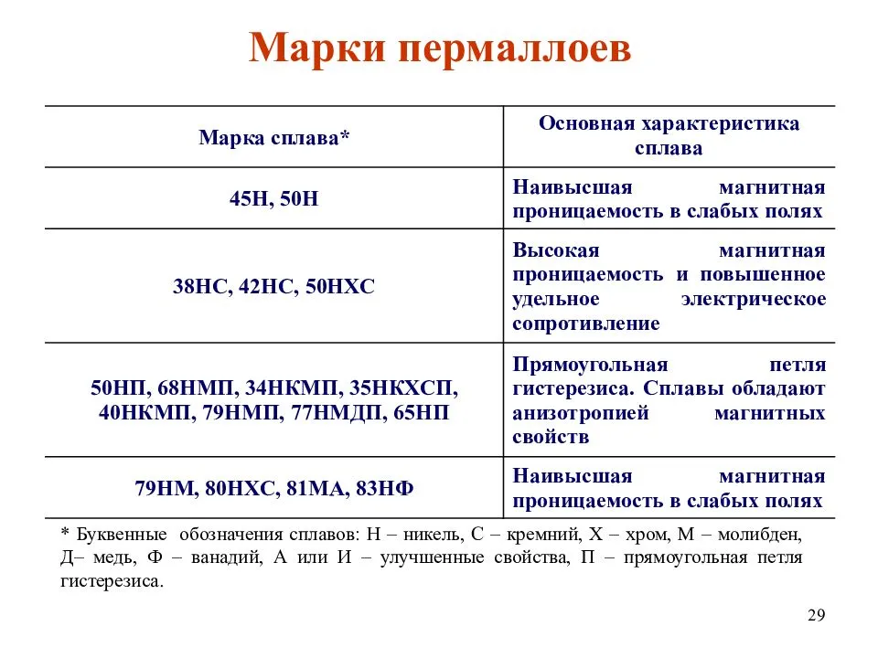 Пермаллой - вики