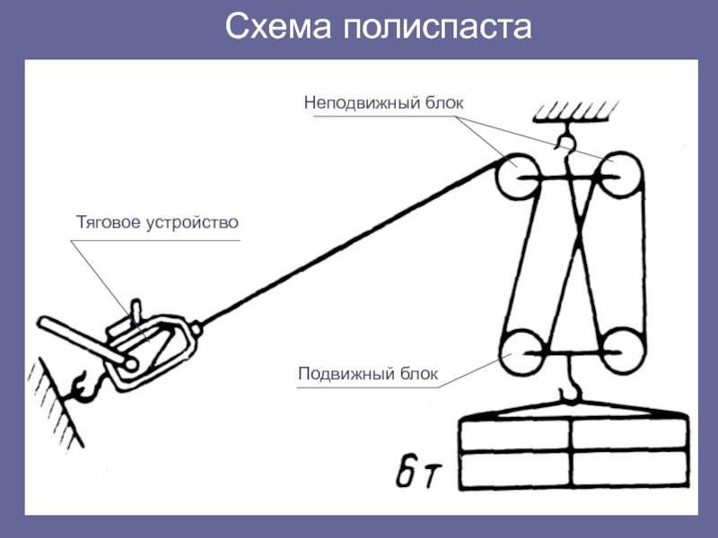 Полиспаст схемы кратности