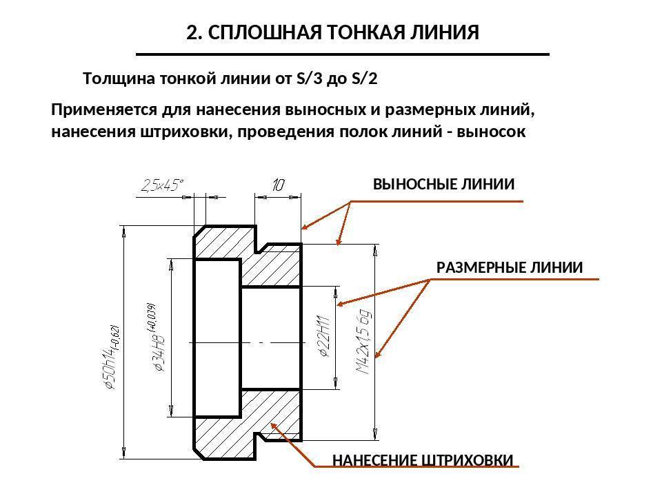 Основные правила оформления чертежей по ескд