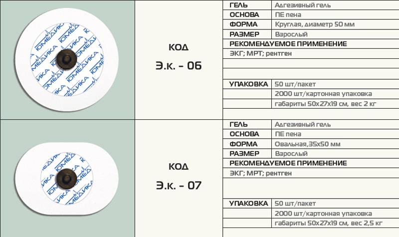 Какой срок годности у электродов