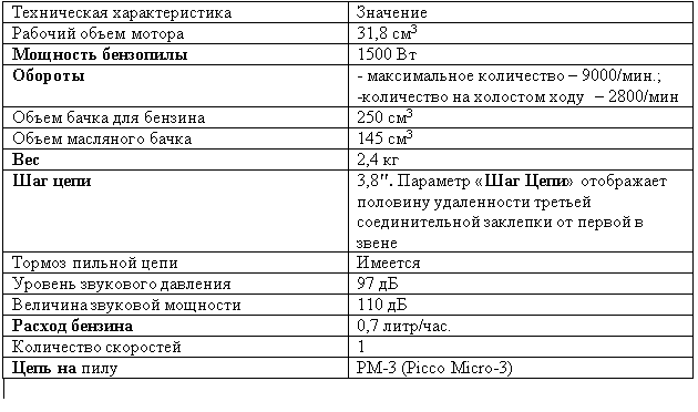 Бензопила stihl ms 361, характеристики и отзывы