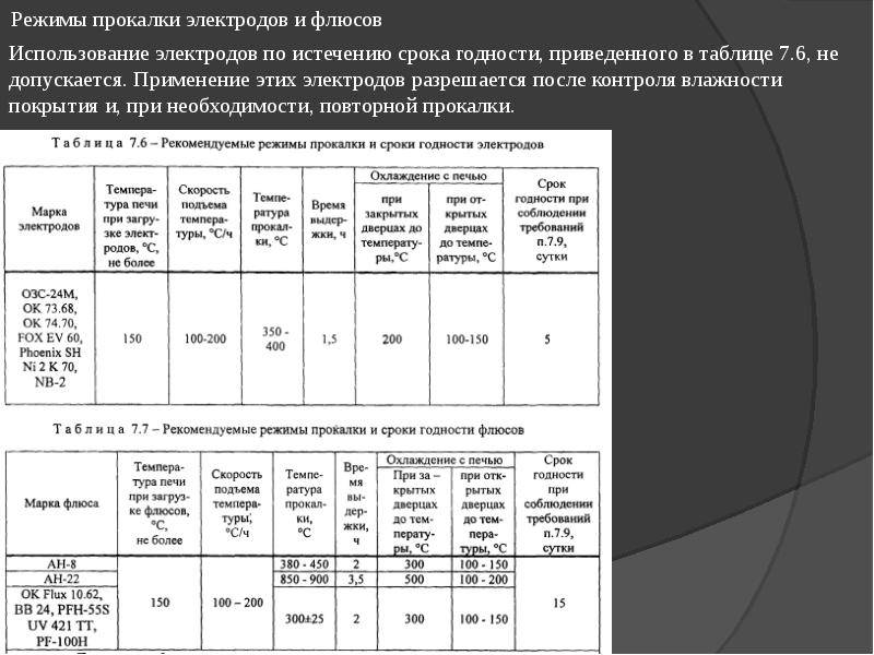 Журнал прокалки электродов образец