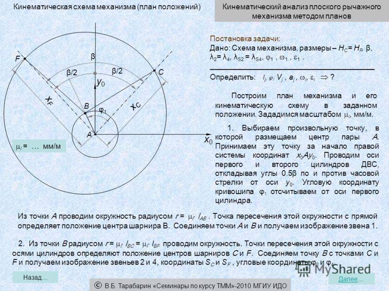 Руководство р.009-2004 для российский речной регистр