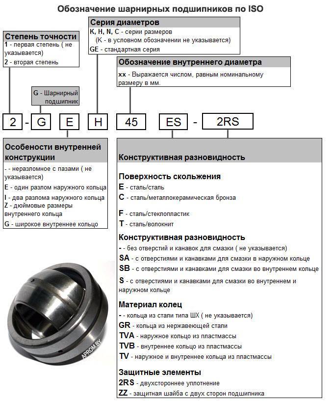 Условное изображение подшипников