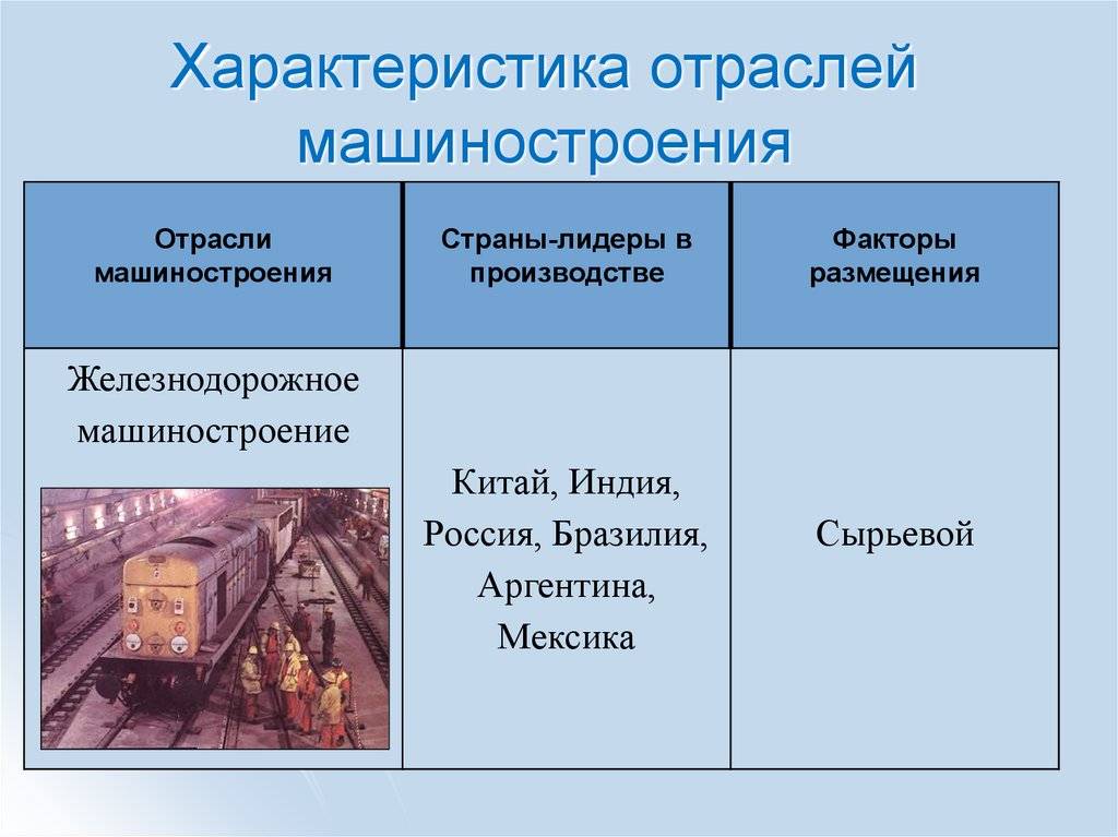 Презентация факторы размещения 10 класс география