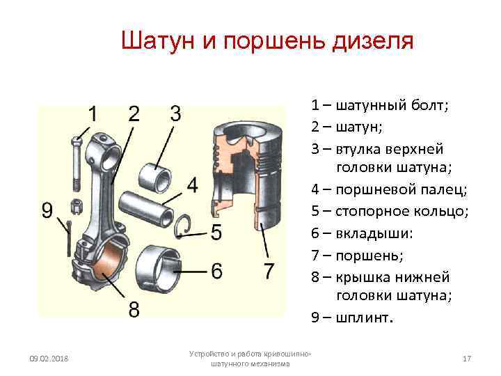 Устройство кривошипно шатунный механизм схема