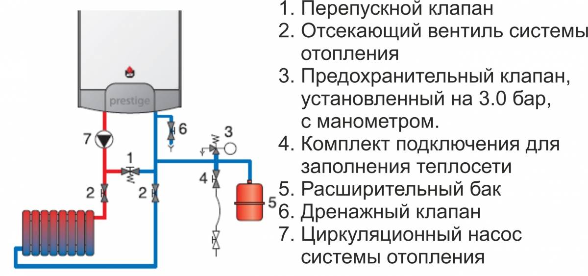 Схема подключения группы безопасности котла