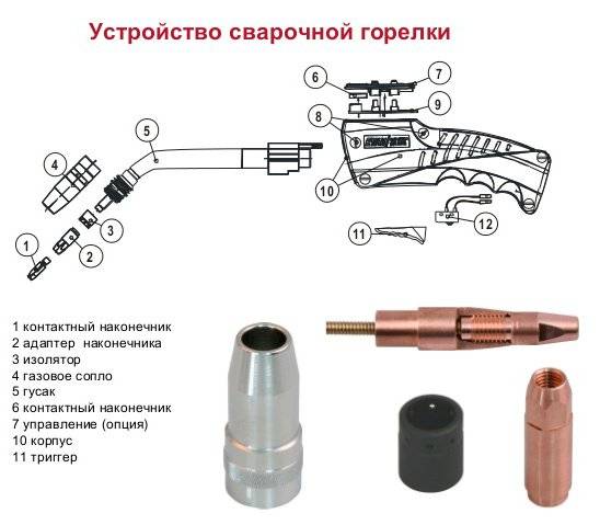 Схема горелки полуавтомата