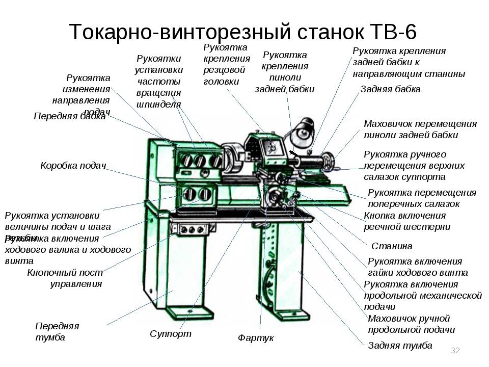 Токарный винторезный станок тв 6: технические характеристики, устройство