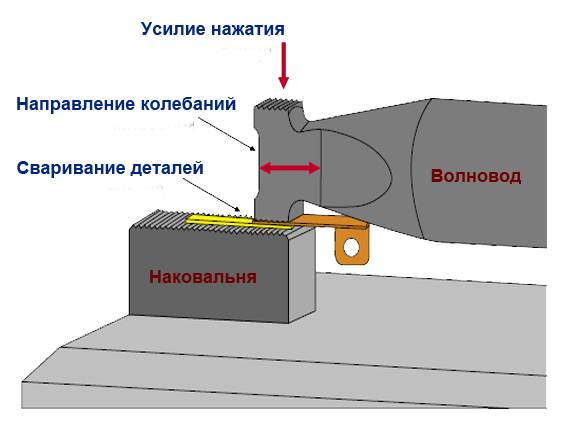 Ультразвуковая сварка схема