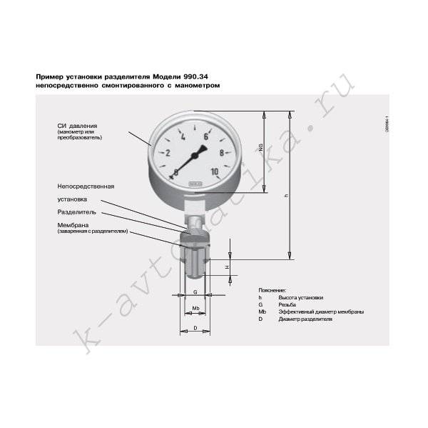 Особенности монтажа и эксплуатации приборов для измерения давления сред с использованием измерительных трубных проводок, страница 4