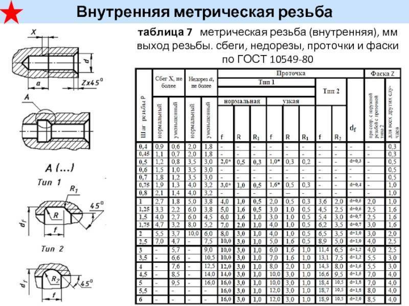 Допуск на резьбу метрическую гост на чертеже