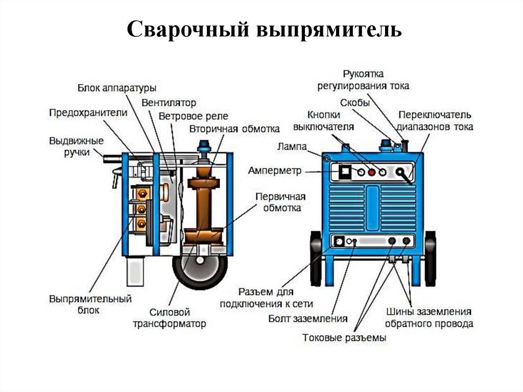 Сварочный трансформатор - устройство и принцип действия