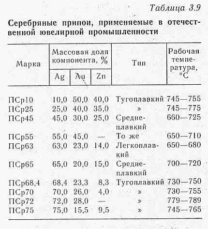 Припой пос 40: гост, технические характеристики, температура плавления