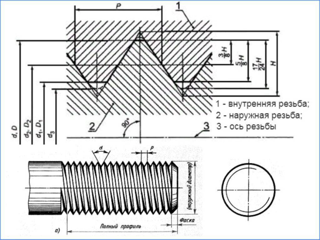 Резьба м10 чертеж