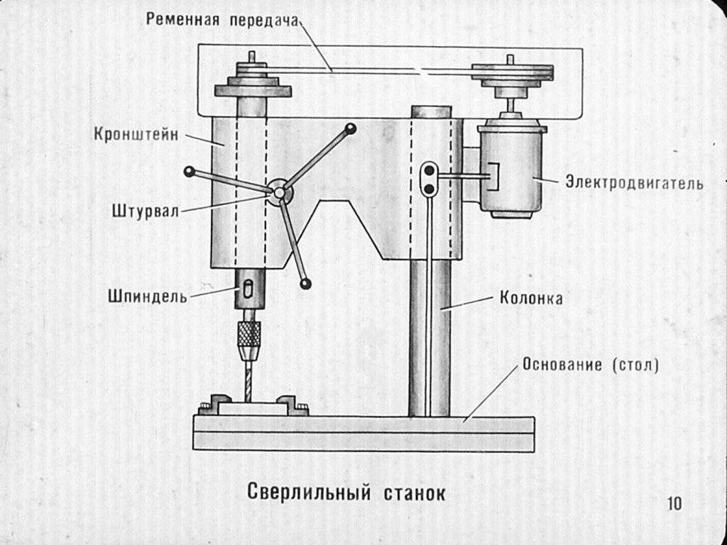 Приспособление для дрели для вертикального сверления своими руками чертежи