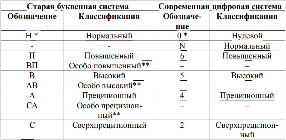 Национальные проекты буквенные обозначения