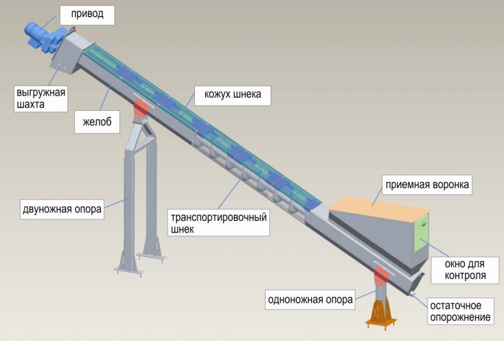 Транспортер шнековый схема