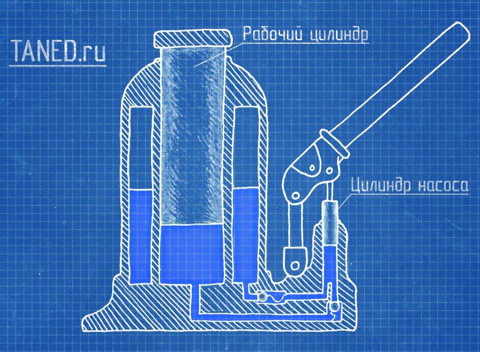 Схема работы домкрата