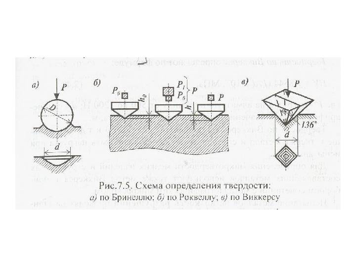 Твердость по роквеллу обозначение на чертеже - 98 фото