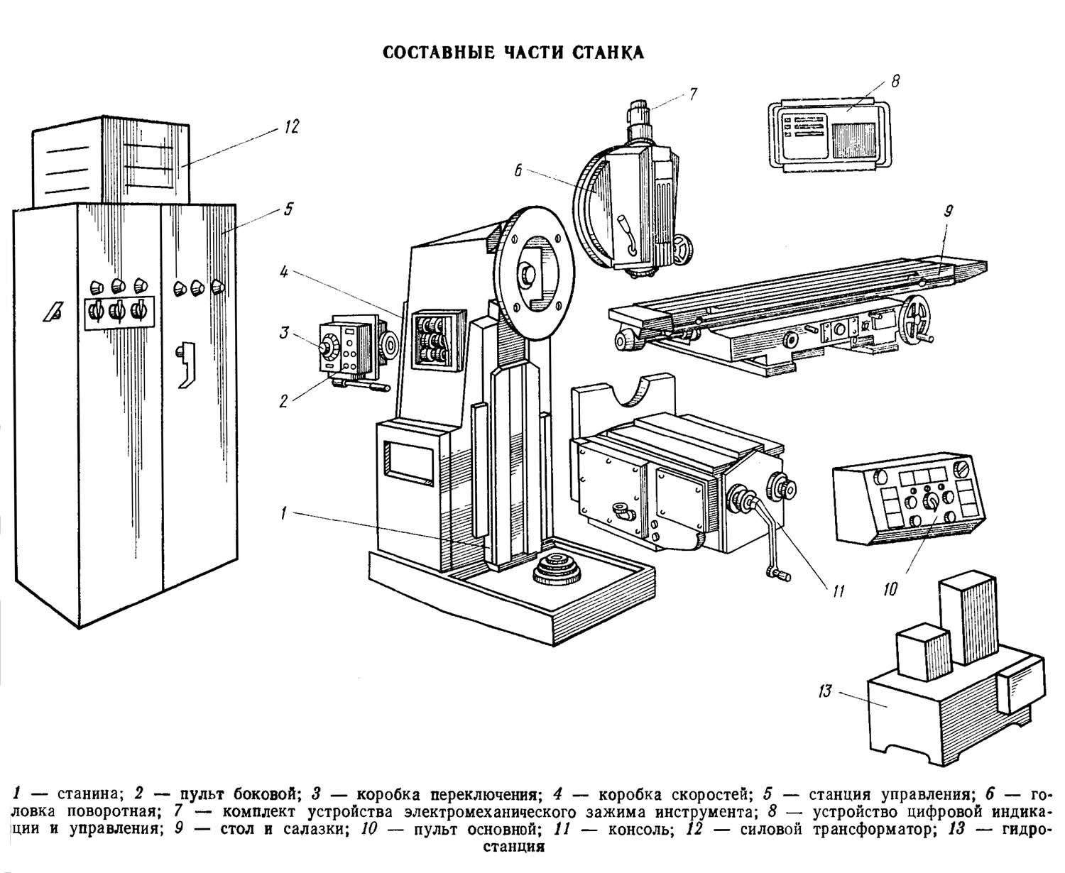 6т13 вертикальный фрезерный станок, 1993 г.в. (аналог гф2925с1)