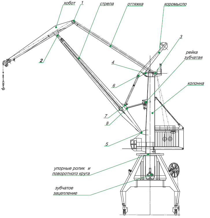 Портальный кран альбатрос - технические характеристики