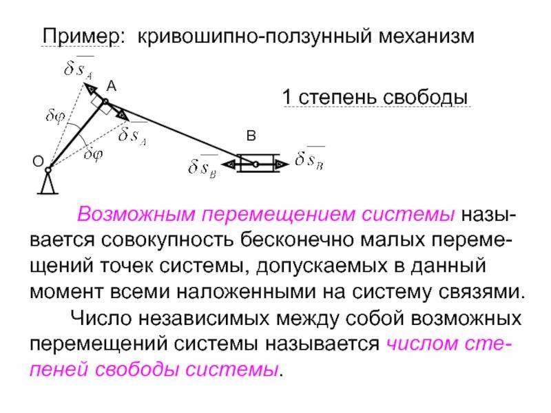 Кривошипно-ползунный механизм с регулируемым ходом ползуна. советский патент 1988 года su 1444577 a1. изобретение по мкп f16h21/00 .