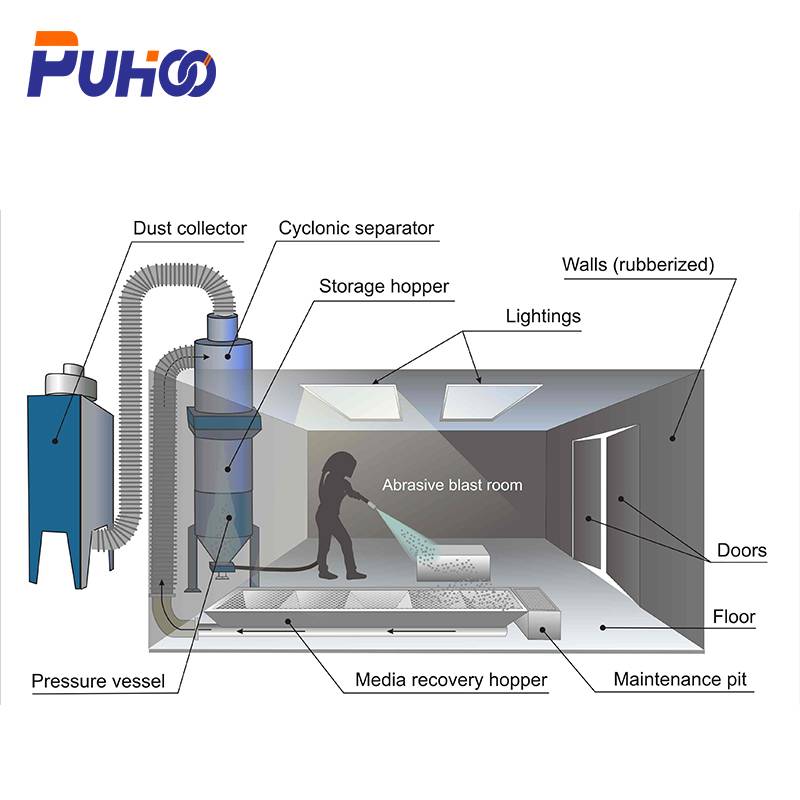 Схема пескоструйной камеры