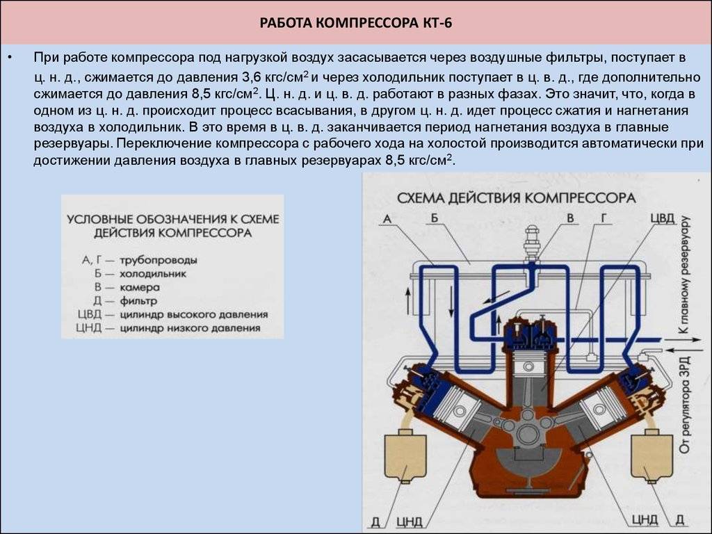 Поршневой компрессор презентация