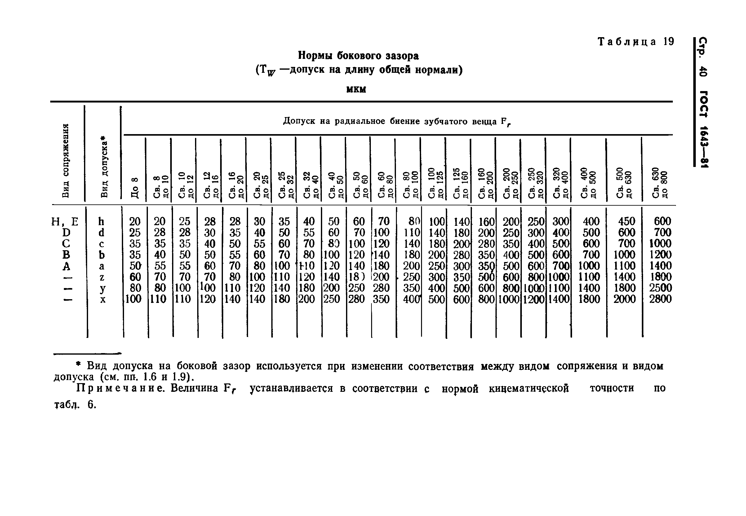 Нормаль зуба. Длина общей нормали зубчатого колеса таблица. Допуск на длину общей нормали. Нормаль зубчатого венца.