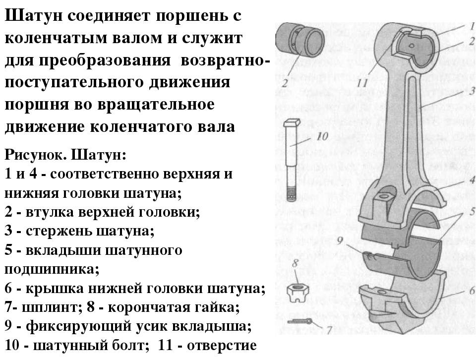 Работа и устройство кривошипно-шатунного механизма двигателя