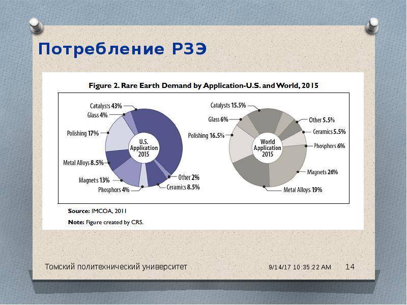 Карта редкоземельных металлов мира