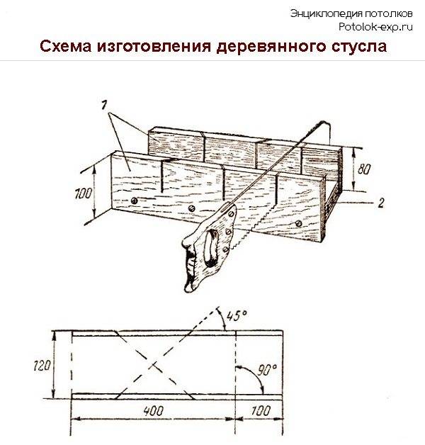 Как пользоваться стуслом для потолочных и напольных плинтусов?