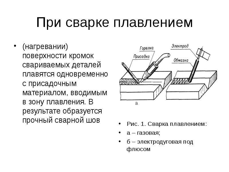 Классификация основных видов сварки плавлением