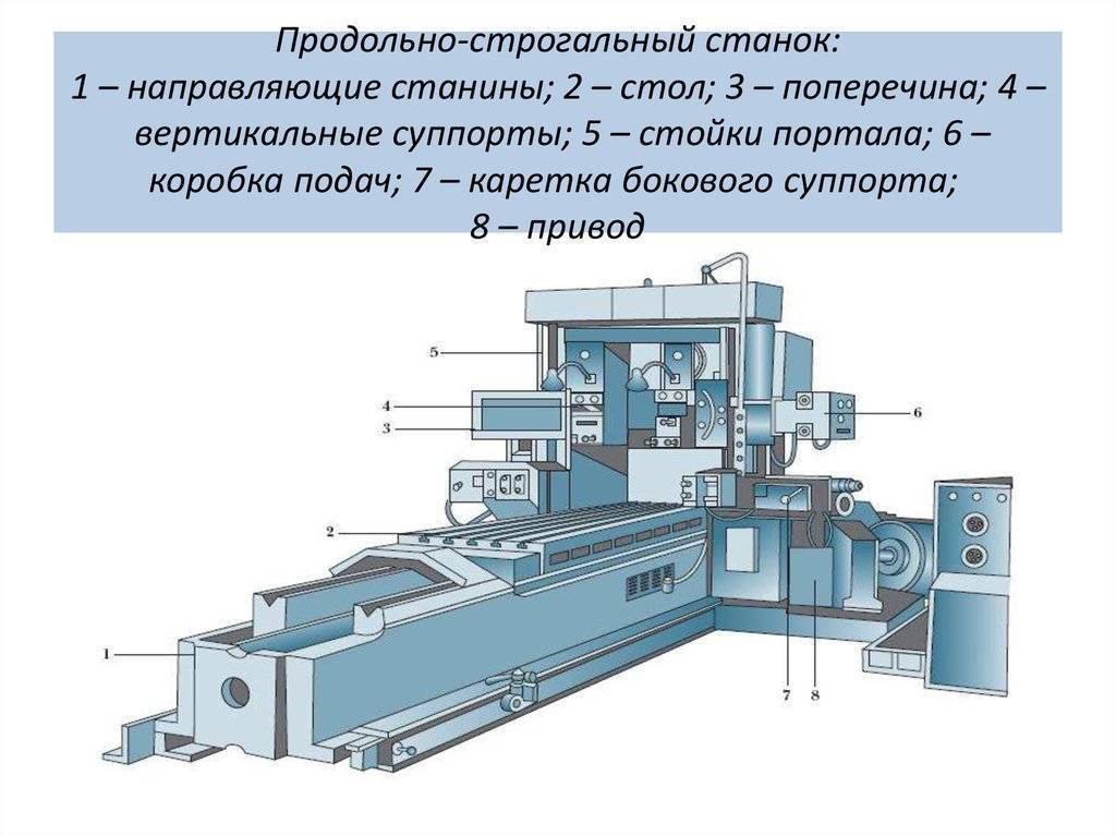 Протяжные станки презентация