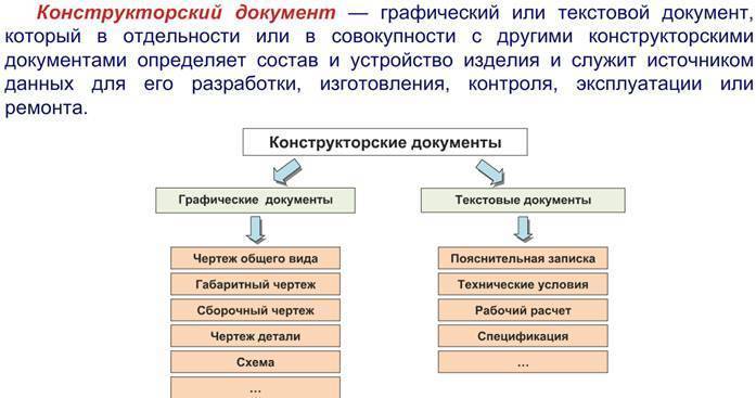 Гост 2.102-2013: единая система конструкторской документации. виды и комплектность конструкторских документов