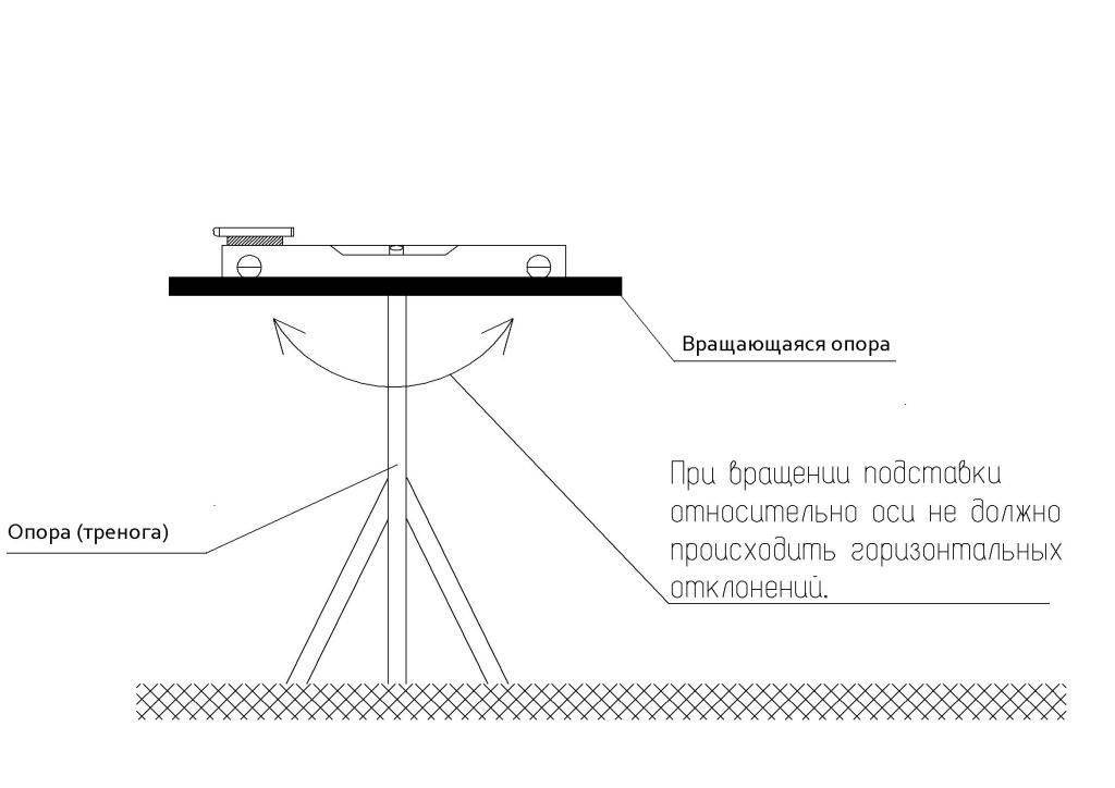 Как устроен лазерный уровень схема принципиальная