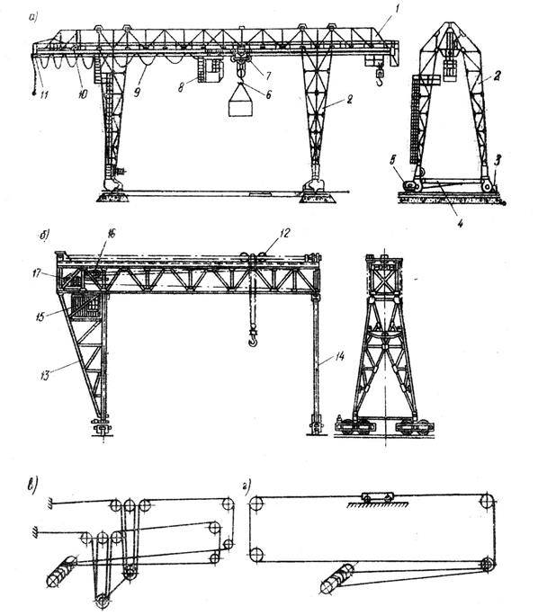 Устройство козлового крана схема