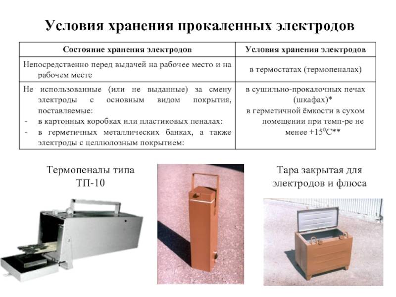 Образец акт прокалки электродов