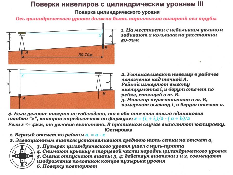 Цилиндрический уровень. Схема выполнения главной поверки нивелира. Поверка круглого уровня нивелира. Третья поверка нивелира с компенсатором. Поверка главное условие нивелира.