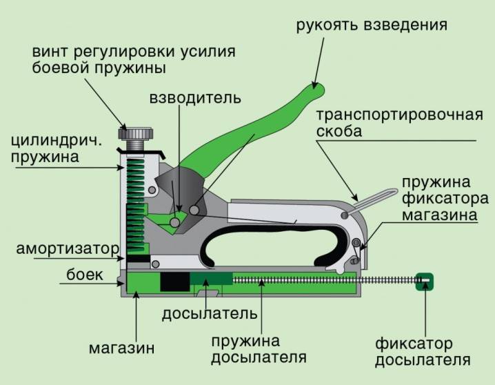 Типы и размеры скоб для степлера - особенности применения и подбора