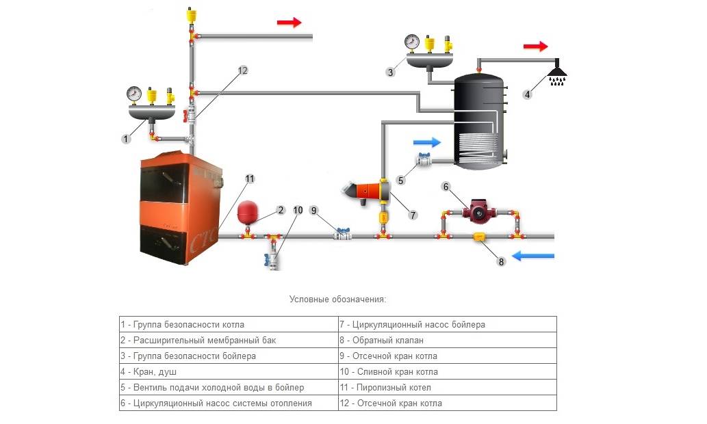 Как подключить бойлер косвенного нагрева к газовому котлу — схема обвязки. как выполнить подключение гвс к двухконтурному котлу: преимущества двухконтурной системы