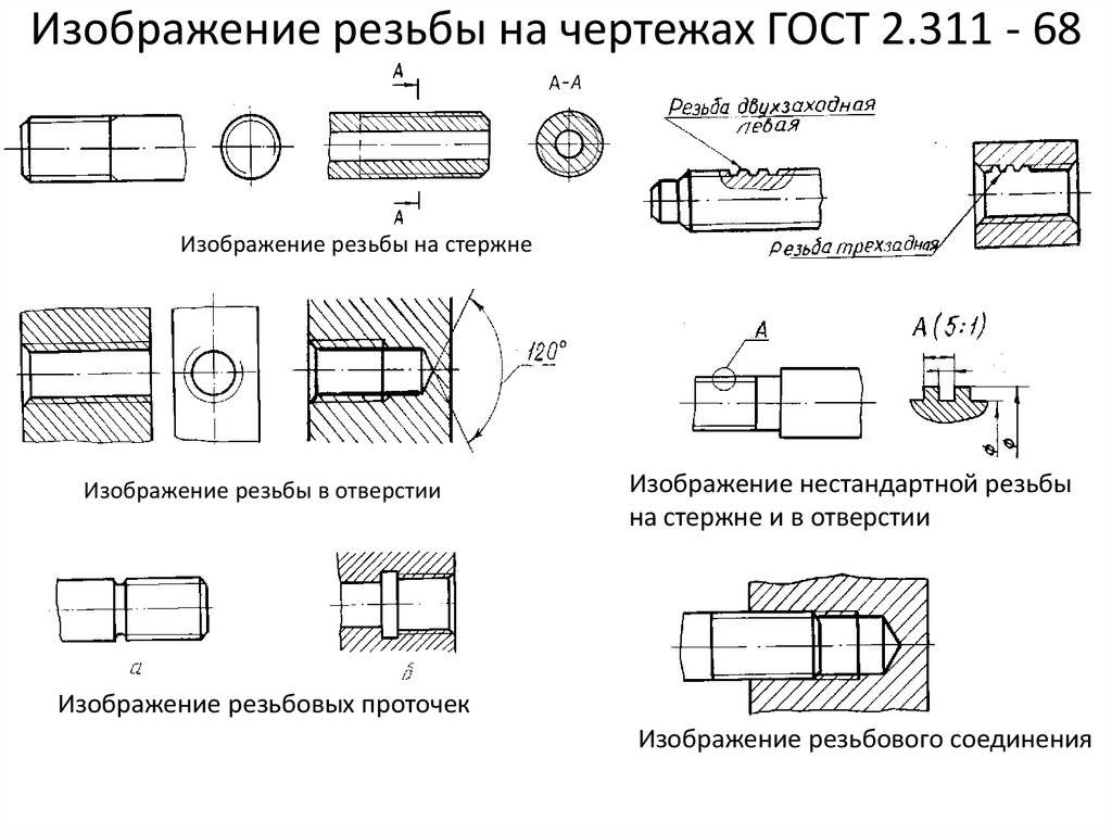 Изображение наружной резьбы