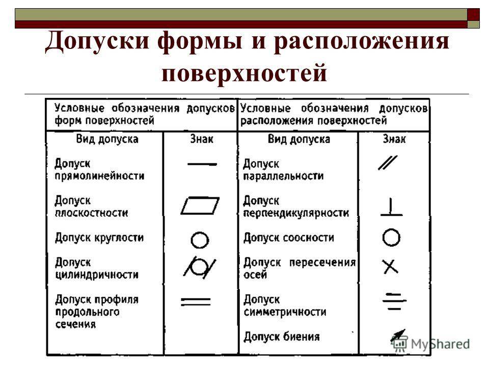 Допуск формы и расположения поверхностей на чертежах