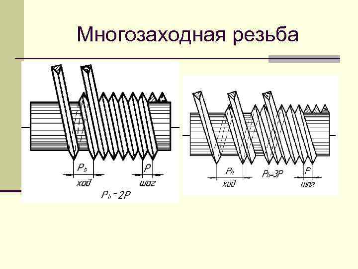 Четырехзаходная резьба чертеж