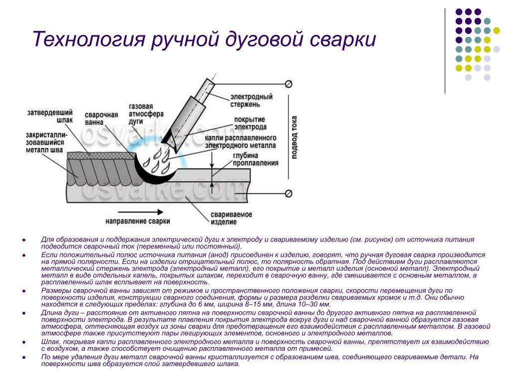 Схема процесса ручной дуговой сварки