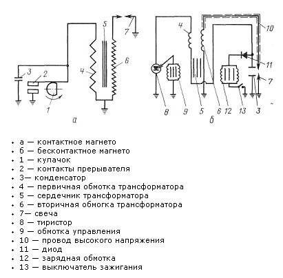 Электрическая схема мотокосы